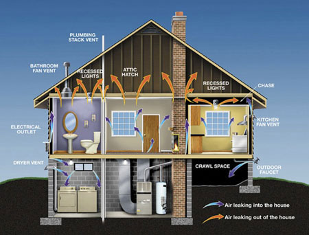 Photo Courtesy of Department of Energy - Enegry Wise spray foam building envelope - air leak prevention
